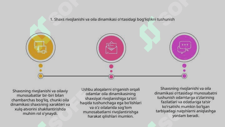 Shaxs yetukligi va oilaviy munosabatlar 3