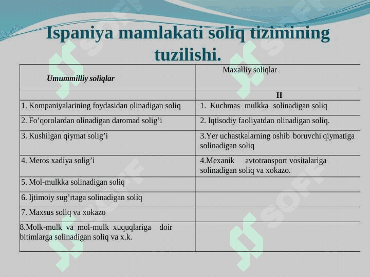 Ispaniya mamlakati soliq tizimi 2