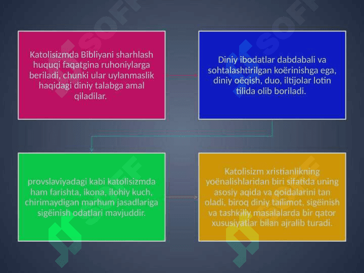 Katolik 4