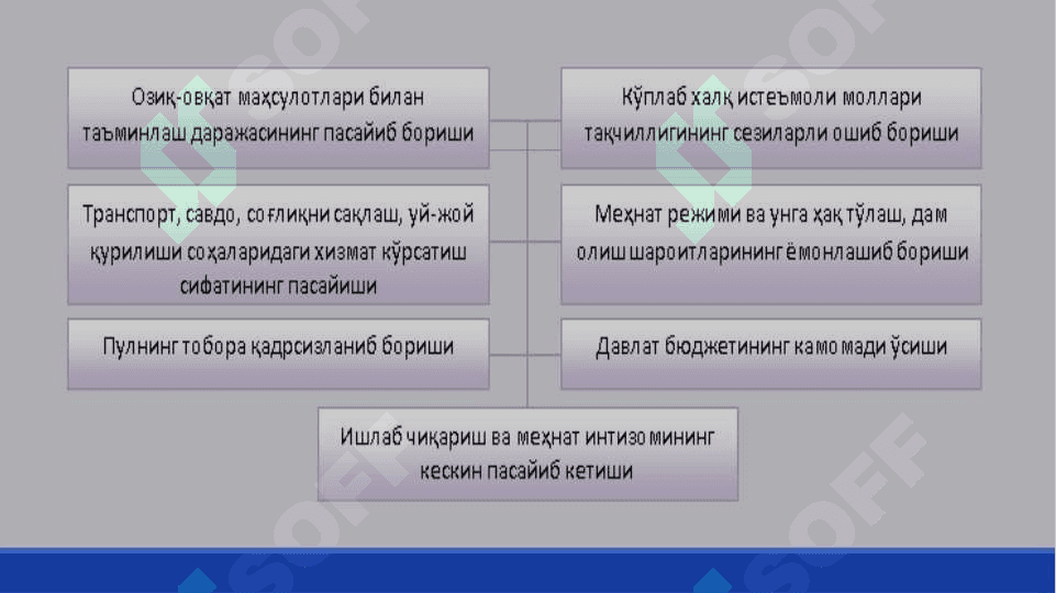 O zbekiston_Respublikasidagi_ijtimoiy_o zgarishlar 5