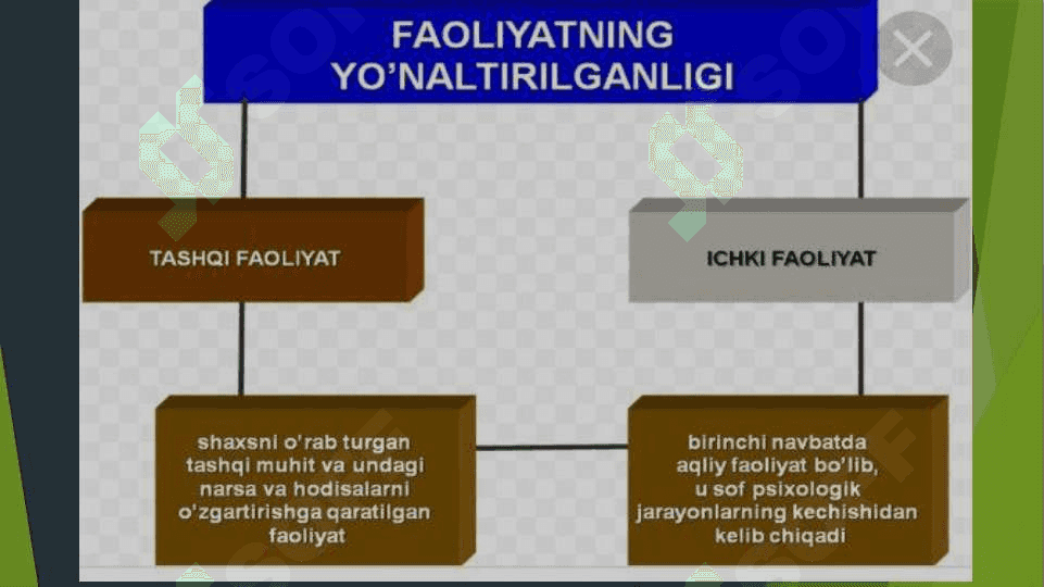 Faoliyat borasidagi psixologik nazariyalar 8