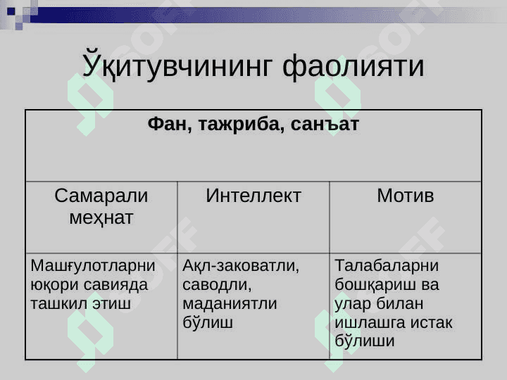 Pedagogik mahorat va madaniyat 4