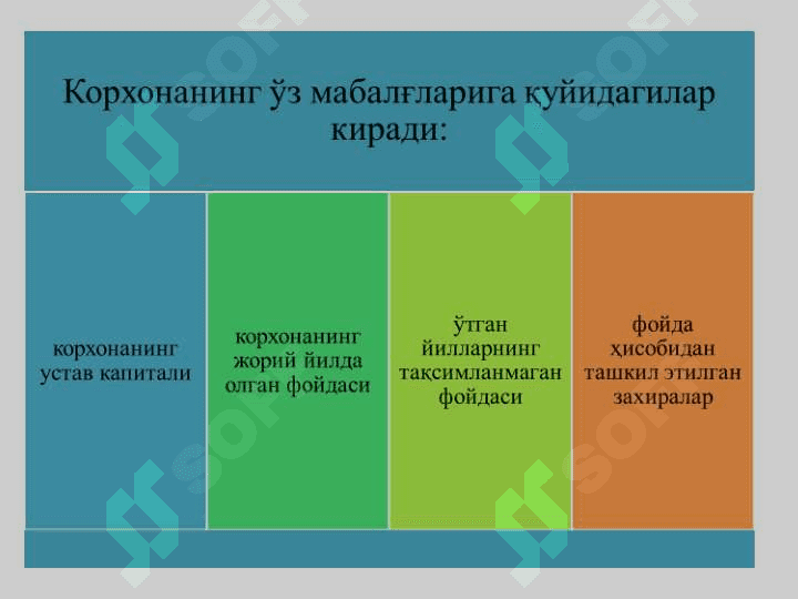Aylanma mablag'lar va mijozlarning kreditga layoqatliligini baholash usullari 6