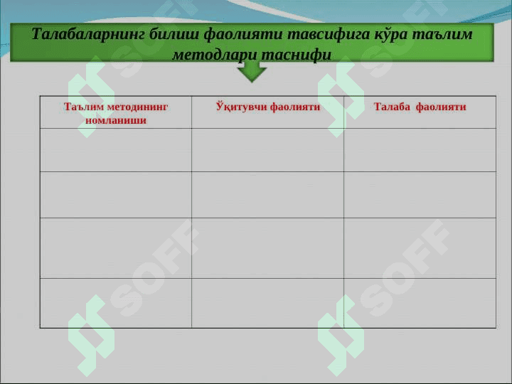 Махсус фанларни ўқитишда қўлланиладиган инновацион технологиялар: Лойиҳавий таълим(keys stady va loyiha) 2