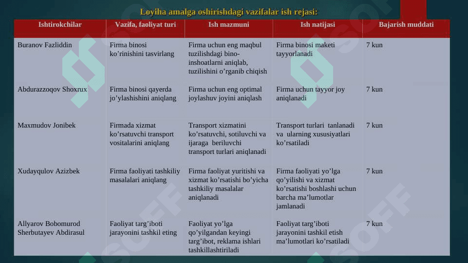 KARAVAN AVTOTOURS loyihasi 7
