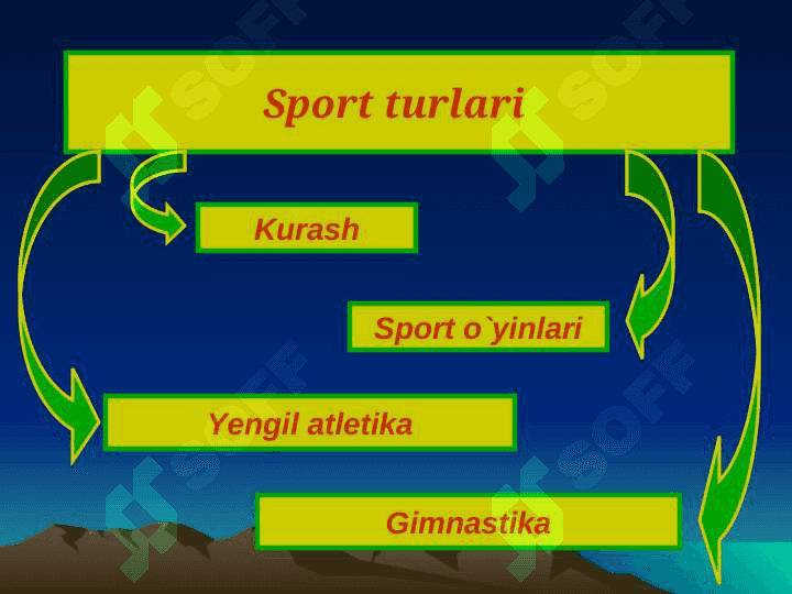 Yengil atletikaning turlari 2