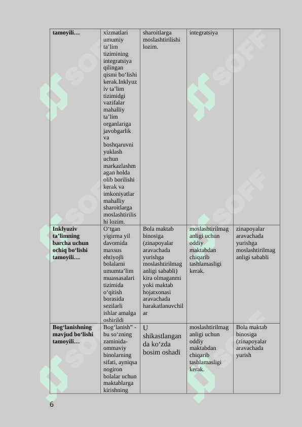 3-kurs Inklyuziv ta'lim  (JM_uz_V) 6