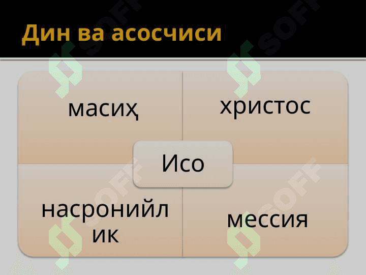 ХРИСТИАНЛИК ДИНИ 7