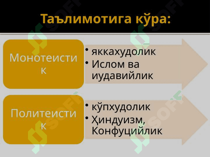 МИЛЛИЙ ДИНЛАР 3