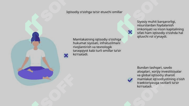 Mamlakatning iqtisodiy o'sishi 4