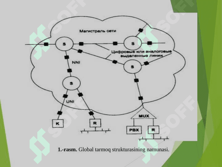 Global  tarmoqlar. 4