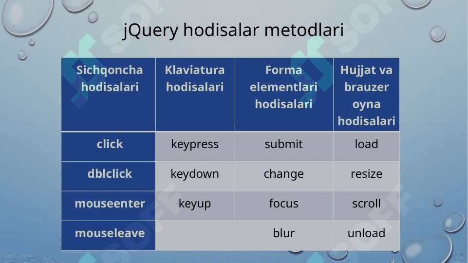 jqueryga kirish, asosiy tushunchalar 8