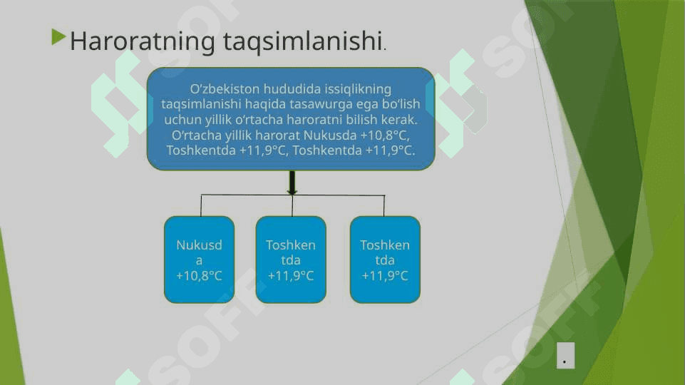 O‘zbekiston iqlimi 4