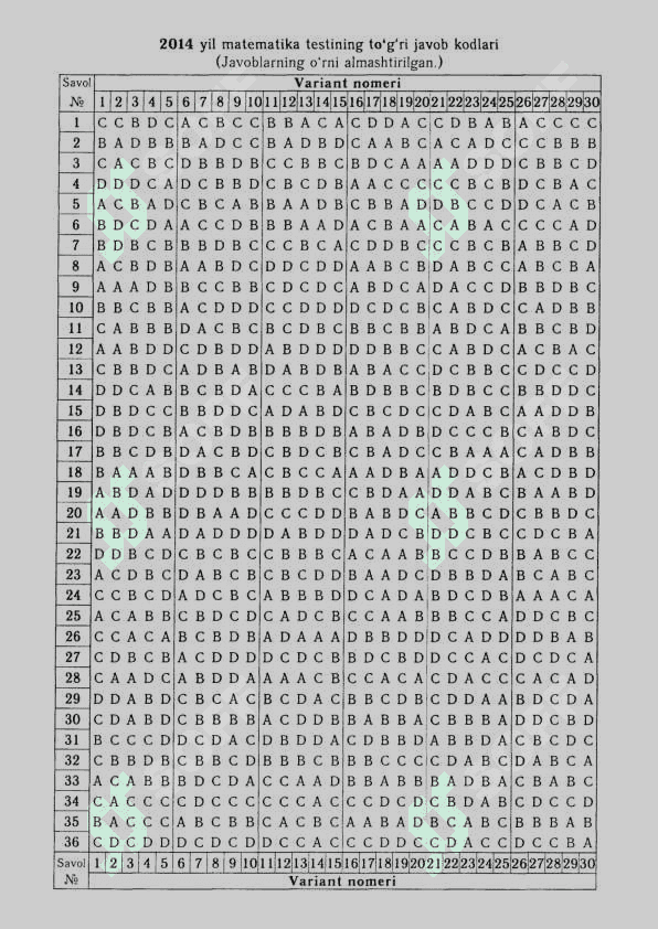 2014-yil arginal variant matematika fanidan 2
