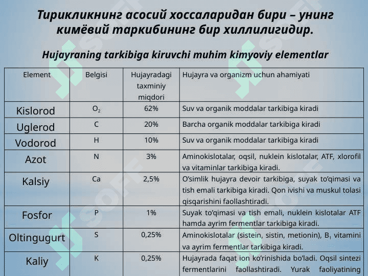 Тирикликнинг молекуляр асослари 2