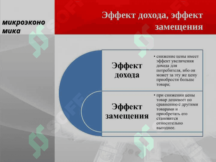 Спрос и предложение 5