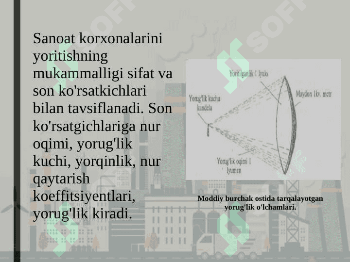 SANOAT KORXONALARINI YORITISH 4