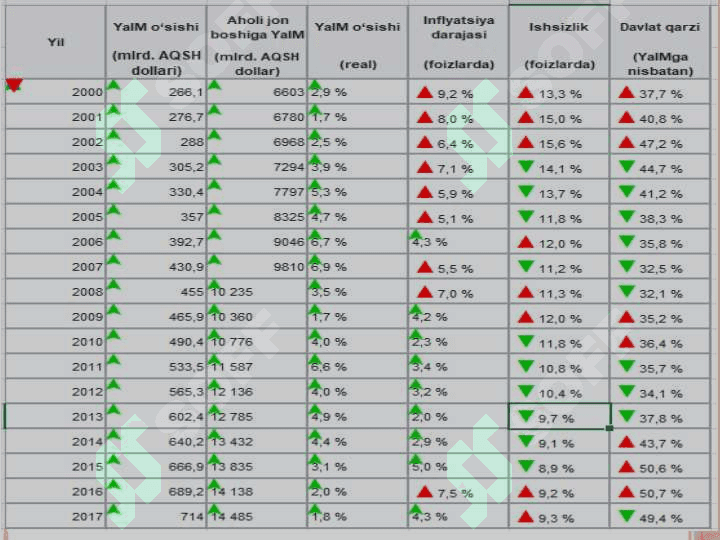 Kolumbiya Moliya va Soliq Tizimi 8