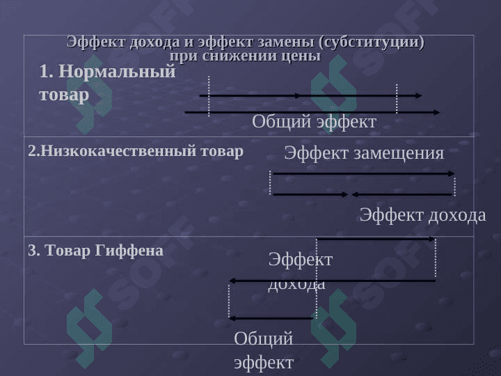 Эффект дохода и эффект замещения 7