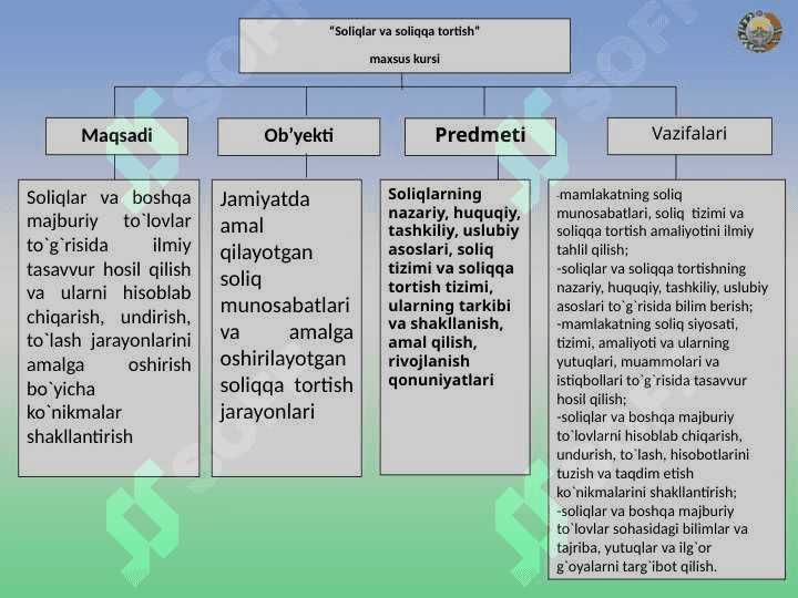 SOLIQLARNING IQTISODIY MOHIYATI, OB’YEKTIV ZARURLIGI 3