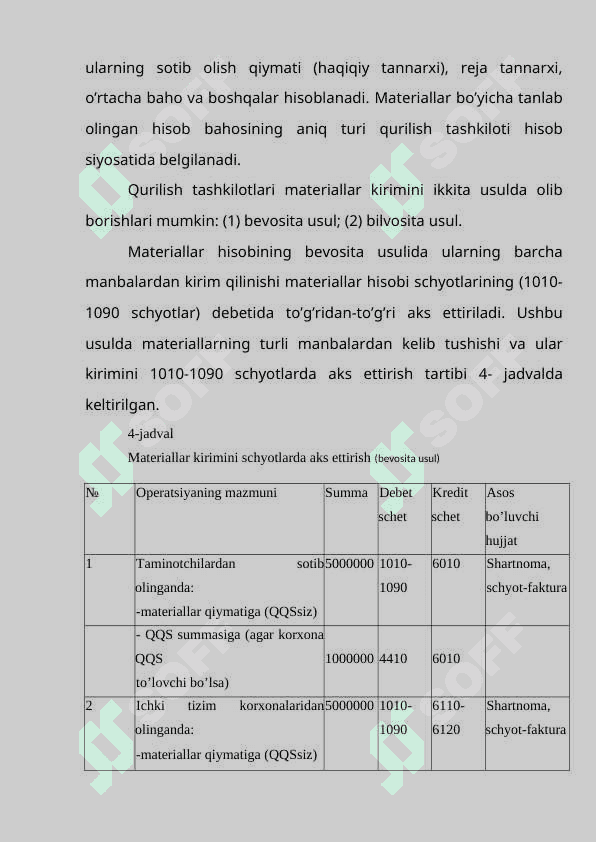 Qurilish tashkilotlarida materiallar hisobi 6