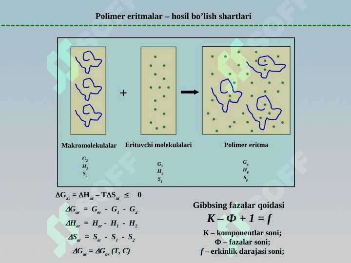 Polimer eritmalar – hosil bo’lish shartlari 2