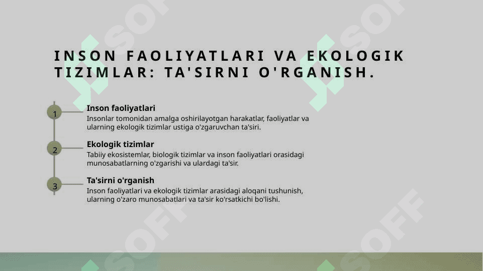 Inson ekologiyasi,Antropogen omillar 3