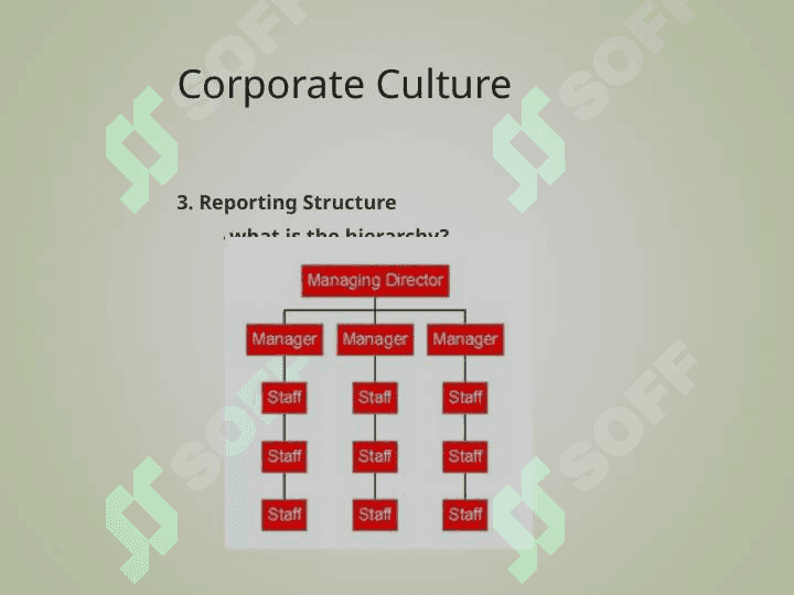 Business across cultures 6