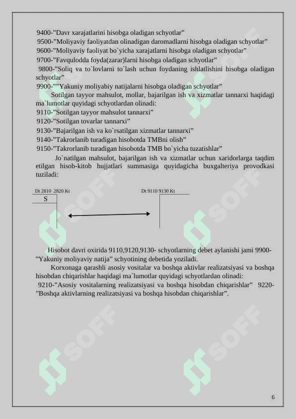 moliyaviy natijalar hisobi 6