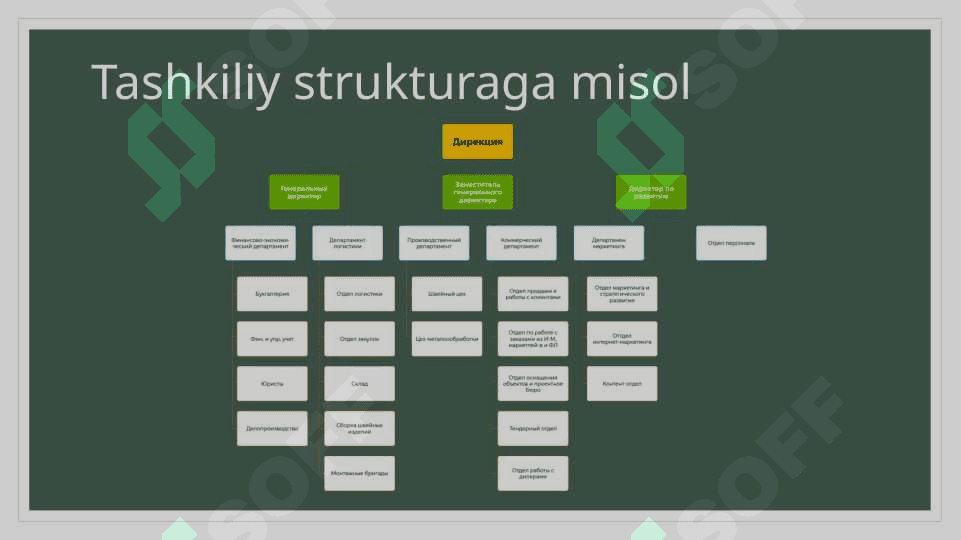 Tashkiliy struktura 2