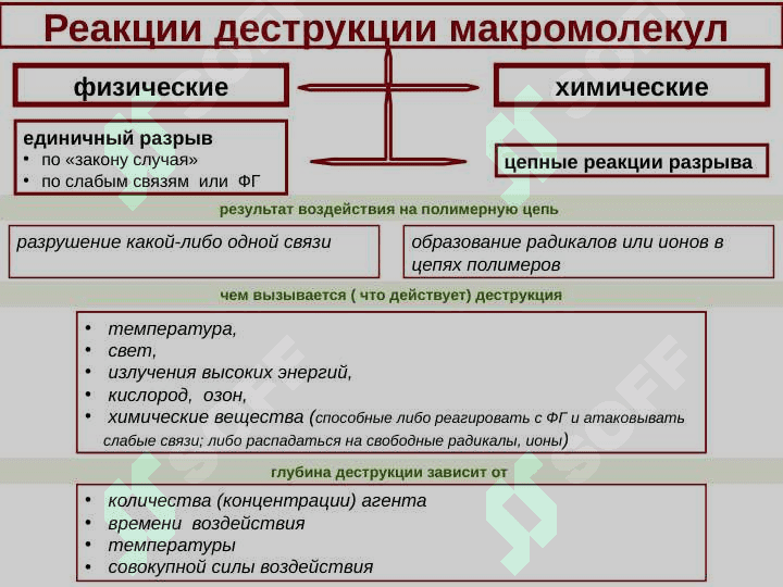 ПОЛИМЕРЛАРНИНГ ДЕСТРУКЦИЯСИ 4