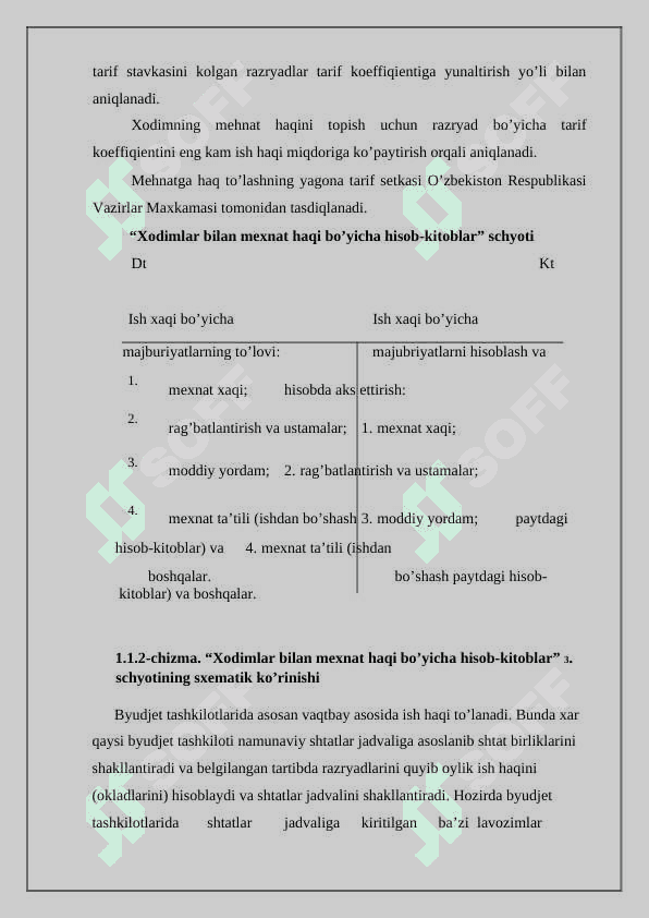Byudjet tashkilotlarida mehnat xaqi hisobi 6
