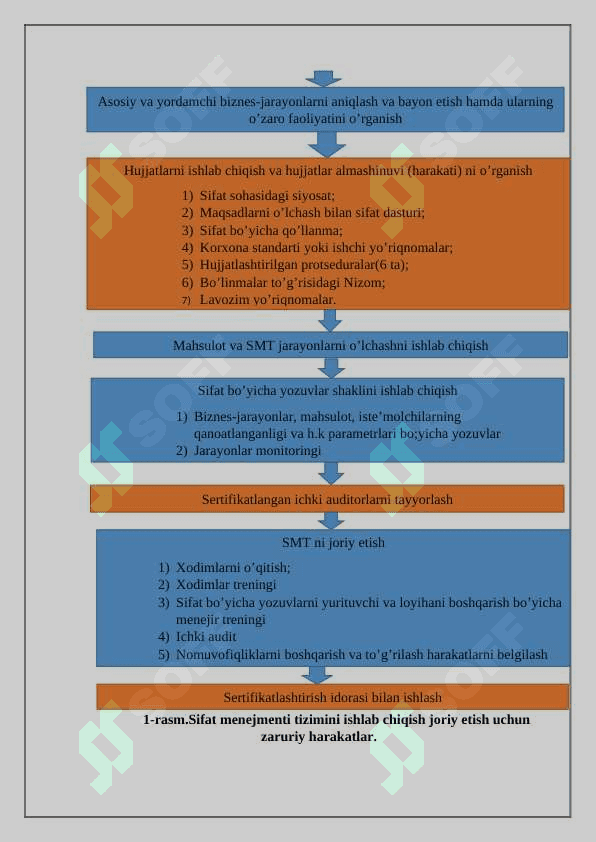 Korxona va tashkilotlarda sifat menejmenti 7