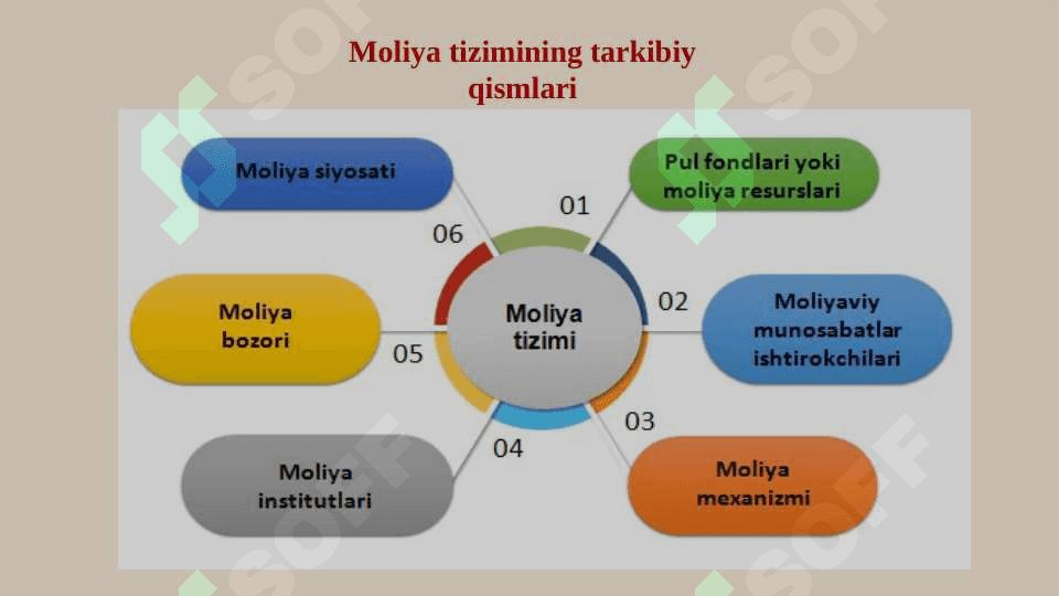 Byudget soliq siyosati 4