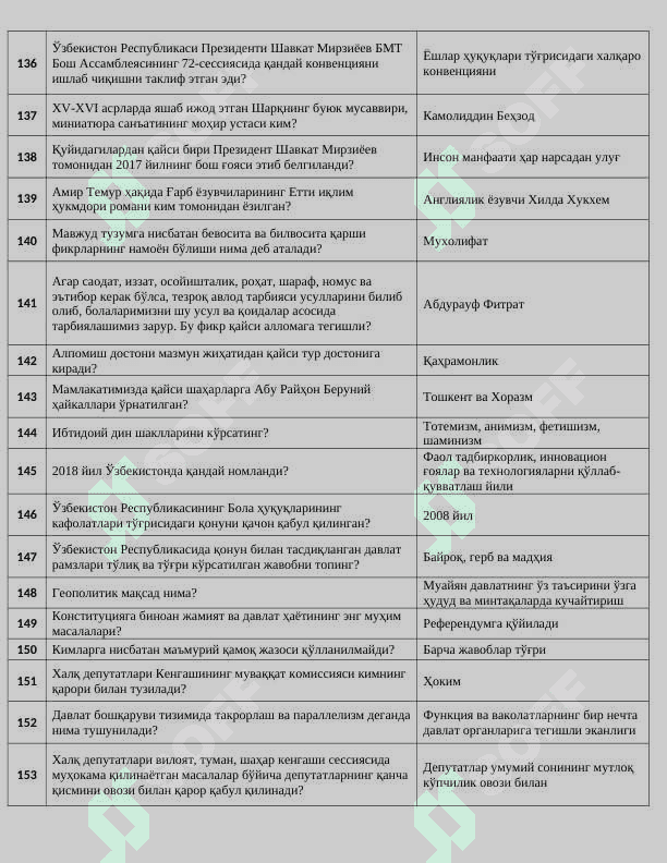 Argos haqida umumiy savol javoblar 8