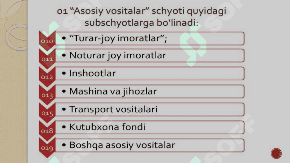 Audit 4