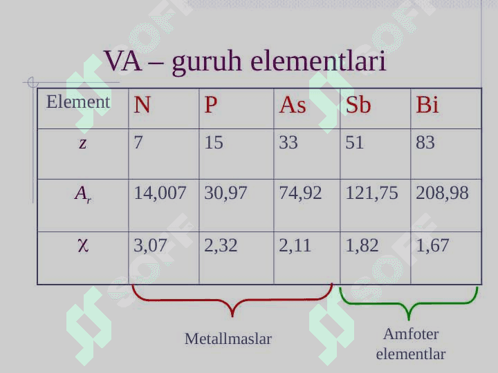 V guruhning p-elementlari 2