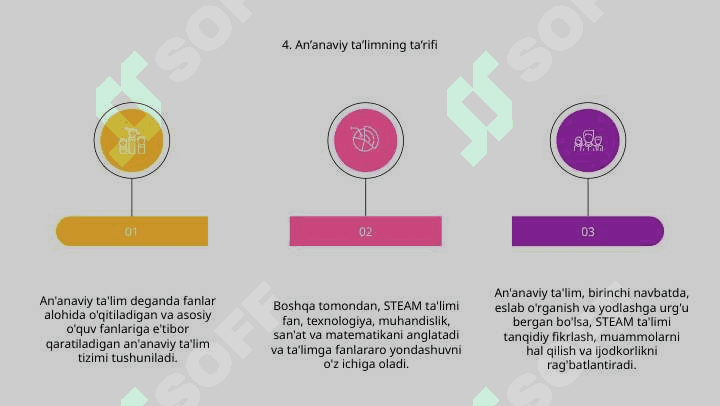 STEAM taʼlimidan ananaviy taʼlimning farqlari 6