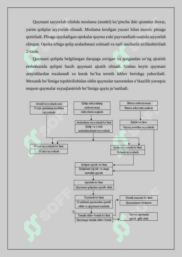 Quymakorlik asoslari 3