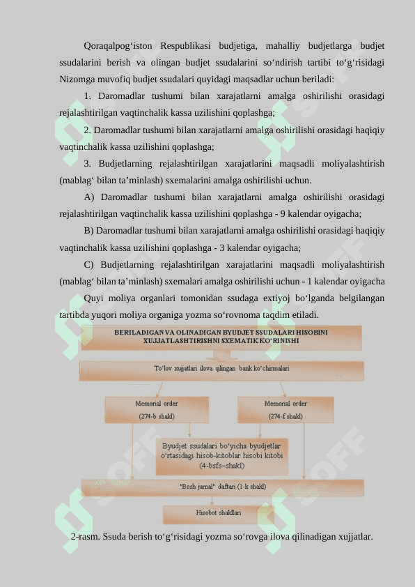 Budjet ssudalari hisobi 3