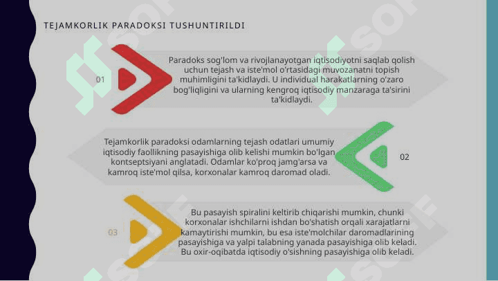 Tejamkorlik paradoksi 3