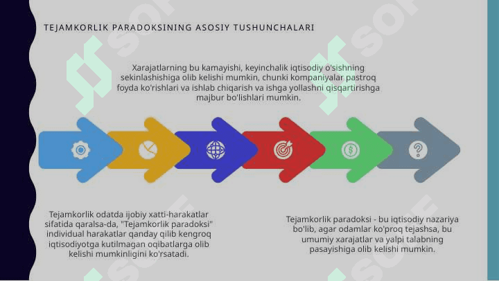 Tejamkorlik paradoksi 4