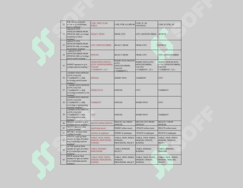 SQL da dasturlash va ma'lumotlar bazasi fanidan 100 talik test javoblari bilan 3