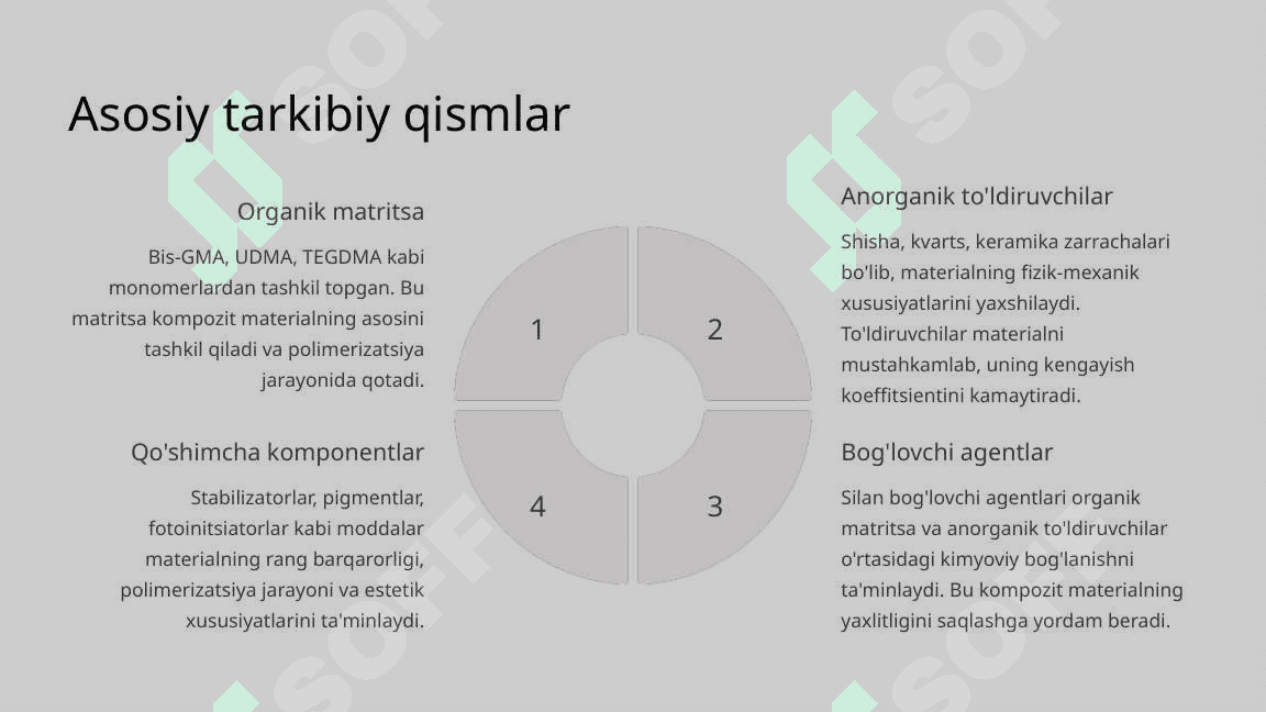 To‘ldirgichli polimer plomba ashyolarining tasnifi. 4