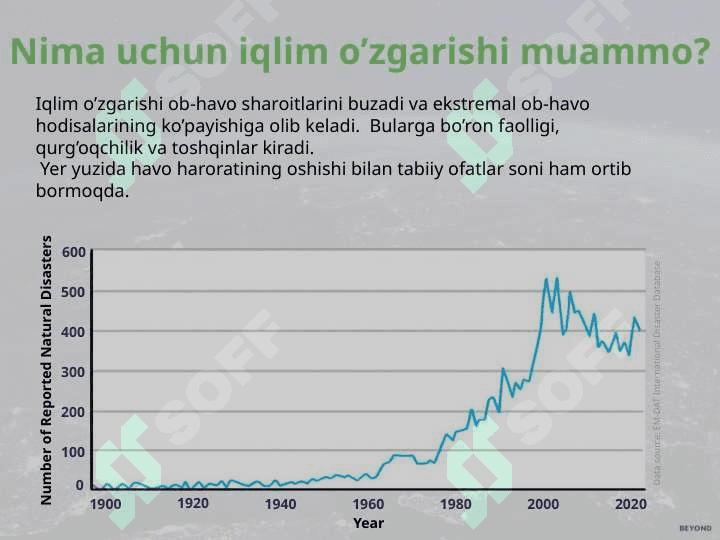 Iqlim o’zgarishi 3