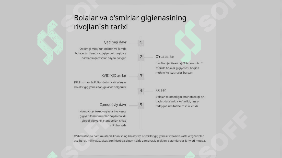 Bolalar va o‘smirlar gigienasi. 3