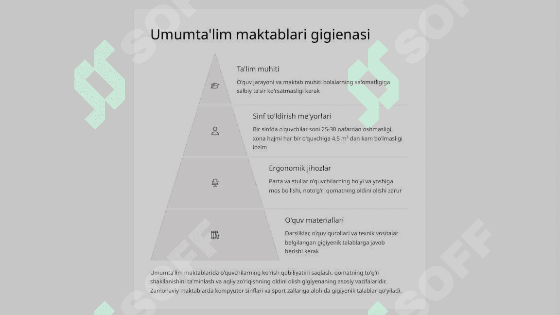 Bolalar va o‘smirlar gigienasi. 8