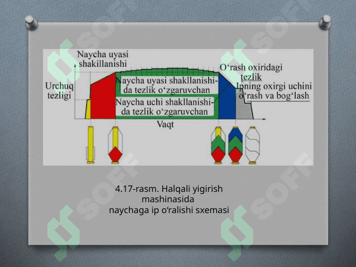 “Zinser”, “Rieter”, “Marzoli” firmalarining halqali yigirish mashinalari qiyosiy tahlili 5