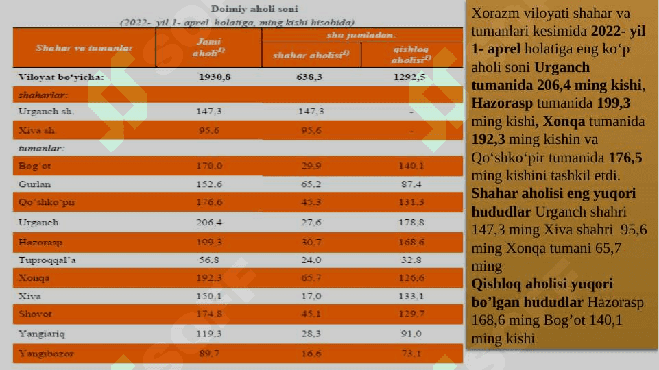 Xorazm viloyat aholisi 3