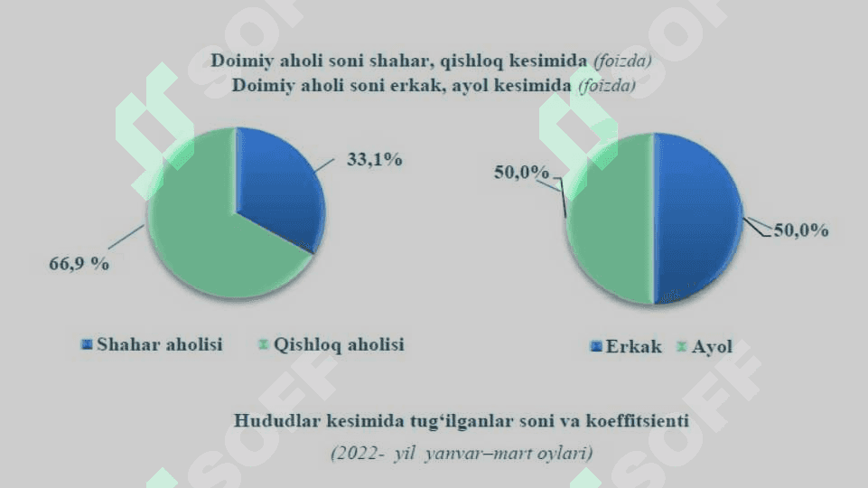 Xorazm viloyat aholisi 8